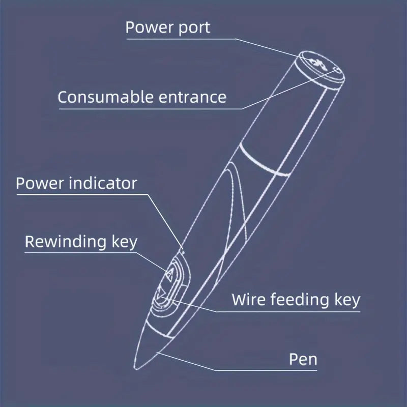 3D Printing Pen for Kids and Teens